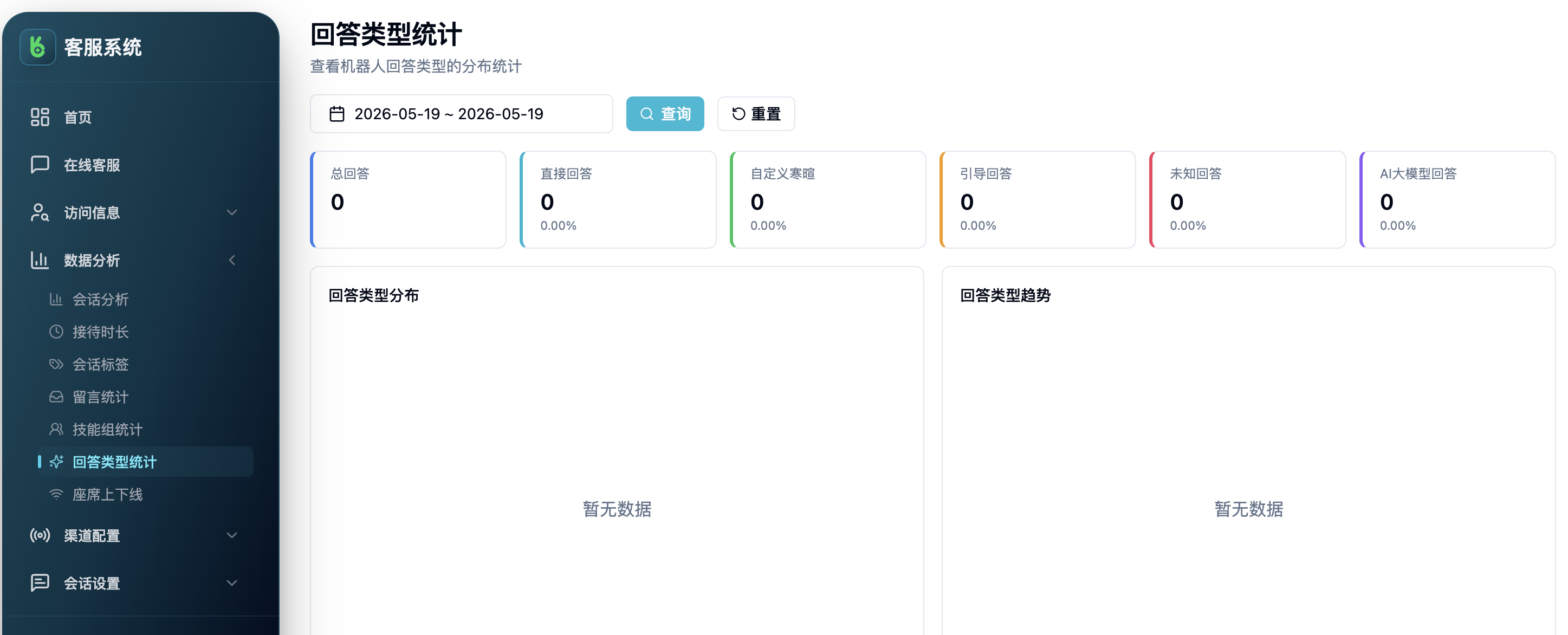 回答类型统计
