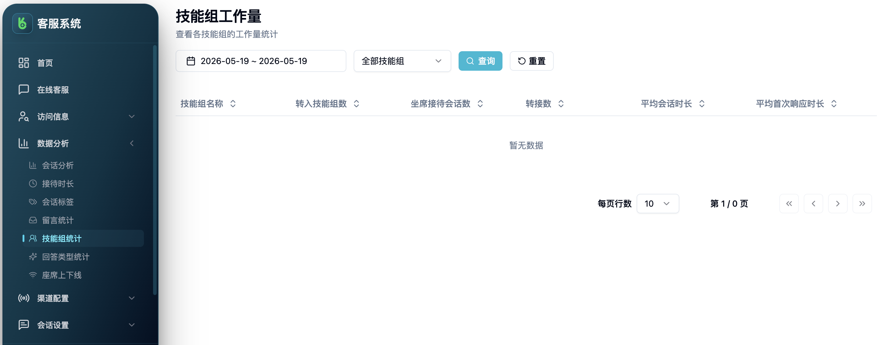 技能组工作量